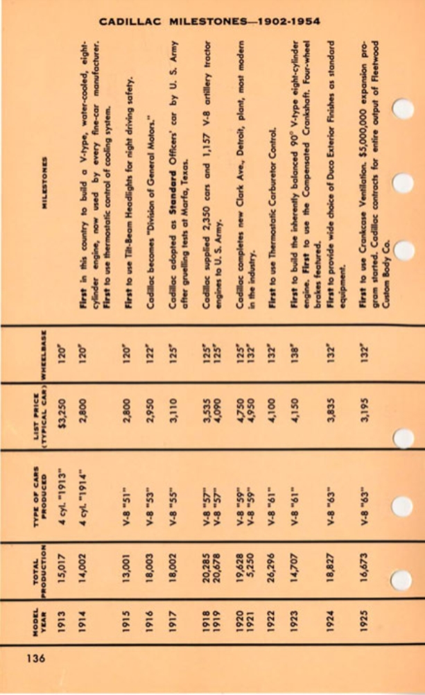 n_1955 Cadillac Data Book-136.jpg